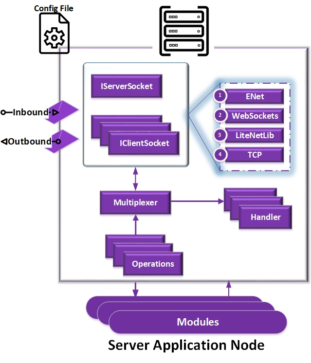 Server node architecture diagram